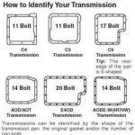 TransmissionID.jpg