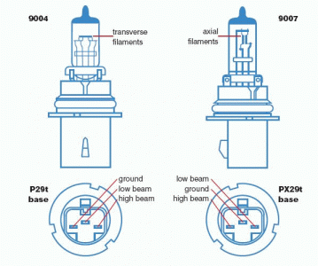 9004vs9007.gif