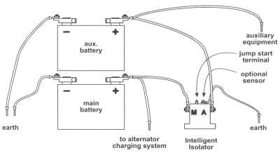 isoldiagram.jpg