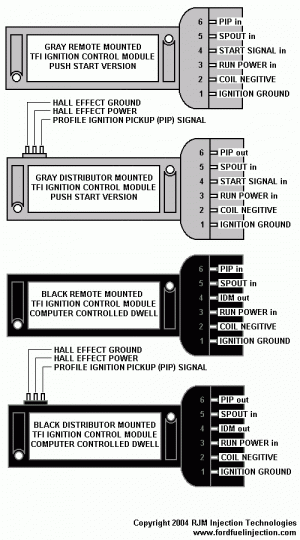 compare_TFIs.gif