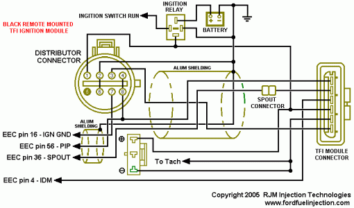 remote_TFI_harness2.gif