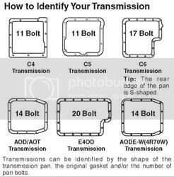 TransmissionID.jpg