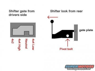 shifter-gate.jpg