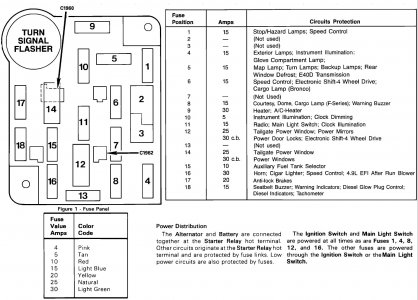 Fuse box Bronco.jpg