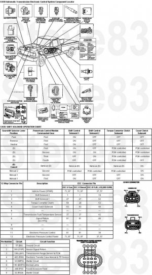 e4odsolenoidcharts.jpg