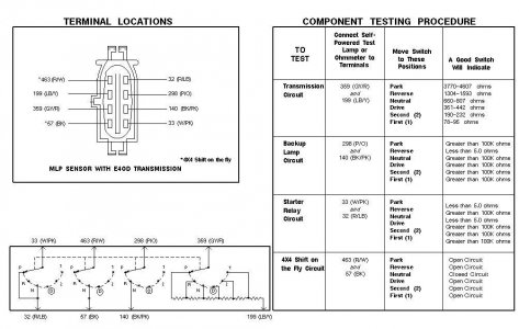 1993_f_series_mlps_pinout_and_testing_2cb56e2ae312f5db2a43e732b5c9092d719e2c82.jpg