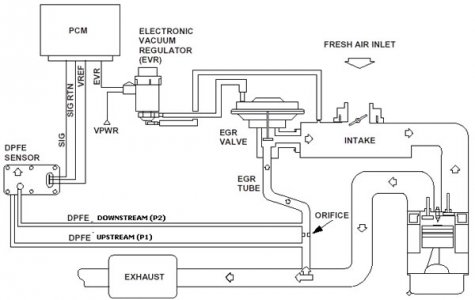 FordEGRSystem.jpg