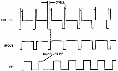 IGN_WAVEFORMS.png