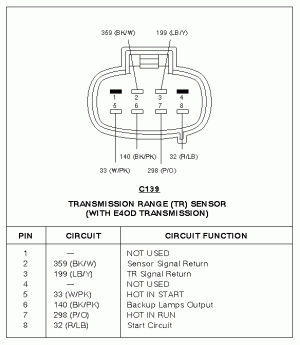 93 E350 4.9 range sensor plug.gif