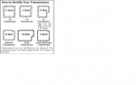 Bronco_Transmission_ID_chart.jpg