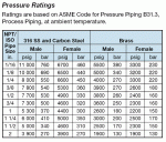 pressure_ratings.gif