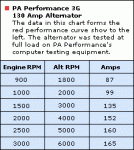 3G table.gif