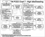probsthighidledieselingchart.jpg