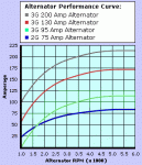 3G graph.gif