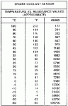 Coolant temperature sensor temperature vs. resistance values.gif