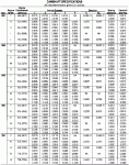 88 Bronco 5.0 CAMSHAFT SPECIFICATIONS.gif