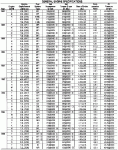 88 Bronco 5.0 GENERAL ENGINE SPECIFICATIONS.gif