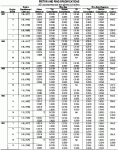 88 Bronco 5.0 PISTON AND RING SPECIFICATIONS.gif