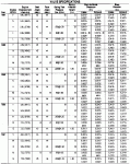 88 Bronco 5.0 VALVE SPECIFICATIONS.gif