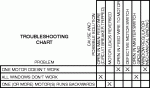 Motor (door) Troubleshooting Chart.gif